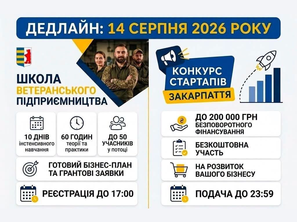 Завершується прийом заявок на обласний конкурс стартапів та навчання у «Школі ветеранського підприємництва»